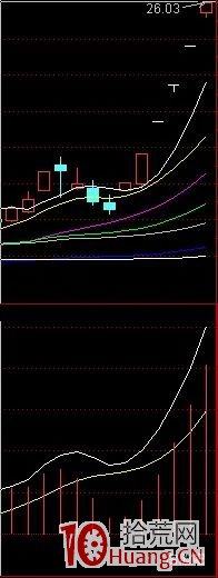 打什麼漲停板收益最高?超短打板的精髓是打弱轉強的板(圖解) 打什麼漲停板收益最高?超短打板的精髓是打弱轉強的板(圖解),拾荒網