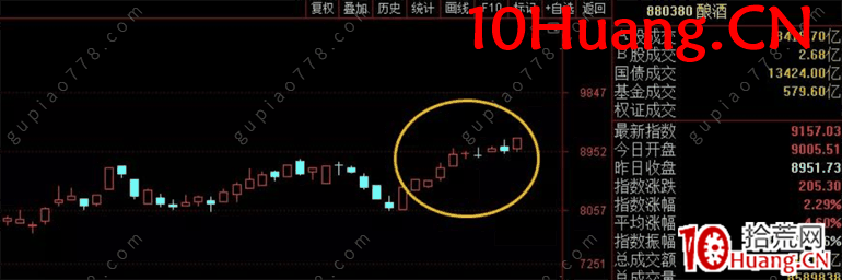近期市場賺錢效應的模式解析 深度教程(圖解) 近期市場賺錢效應的模式解析 深度教程(圖解),拾荒網