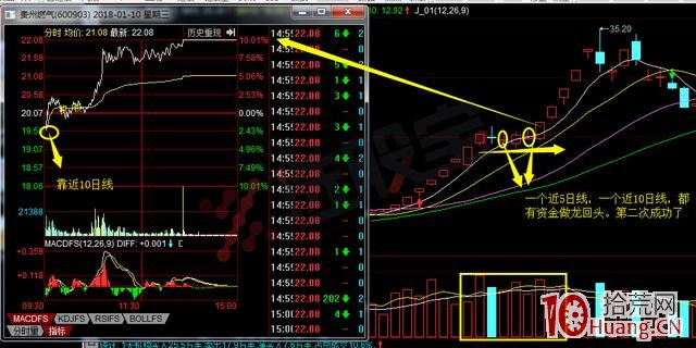 龍頭股回調二波行情低吸法案例圖解,拾荒網