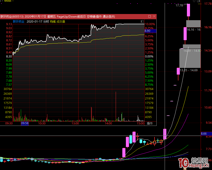 史上最全的龍頭戰法之最強龍頭股空間板的幾種超短介入模式 深度教程（圖解）,拾荒網
