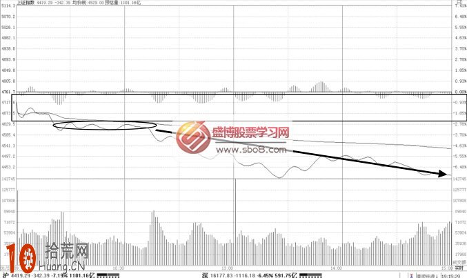 三十分鐘K線定陰陽圖解,拾荒網