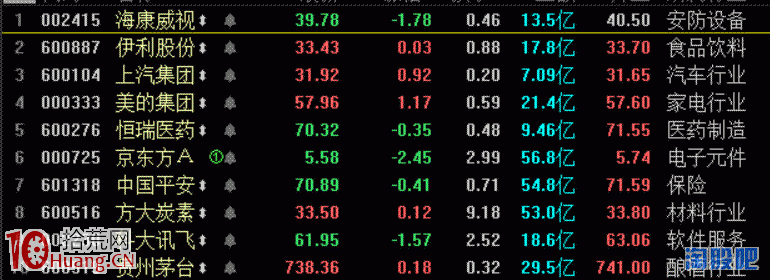 超短轉型研究和探討（四）——中線白馬,拾荒網