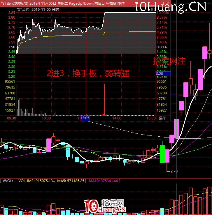 《短線周期理論實踐》深度教程 第7講：連板情緒周期的玩法3：追蹤最強換手板（圖解）,拾荒網