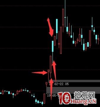 喬幫主遊資手法系列：龍頭戰法之弱轉強低吸（圖解）,拾荒網