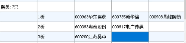 接力打板個股爆頭案例分析,總結經驗砥礪前行(圖解) 接力打板個股爆頭案例分析,總結經驗砥礪前行(圖解),拾荒網