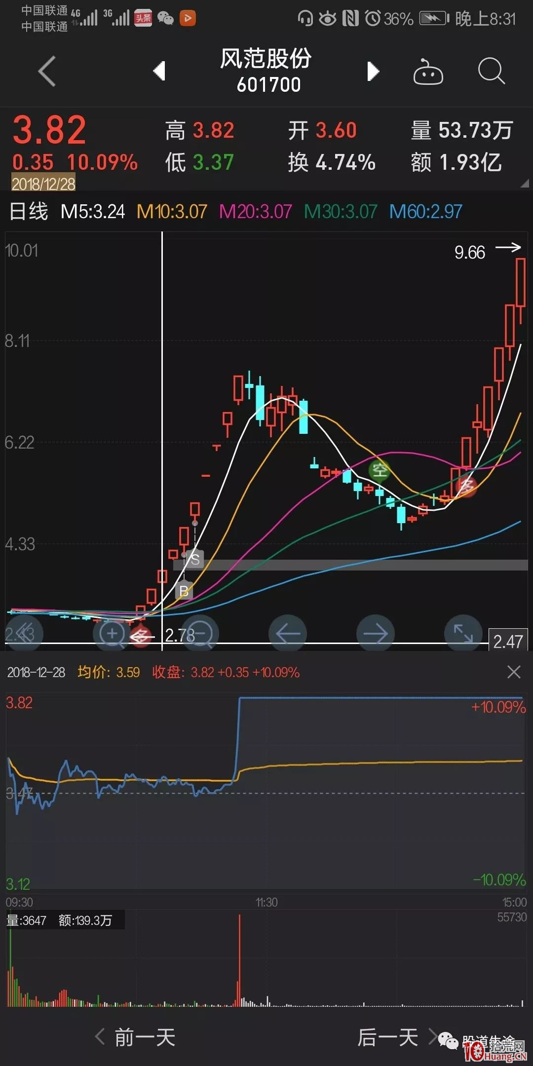 漲停連板股三板戰法伏擊妖股技術（圖解）,拾荒網