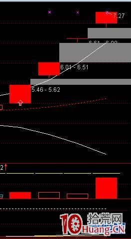 股票打板專業術語解釋：分歧板是什麼（圖解）,拾荒網