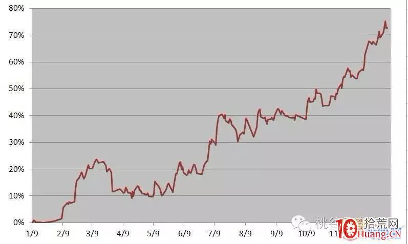 退隱江湖的短線高手——如何在股市賺上億，龍飛虎語錄,拾荒網