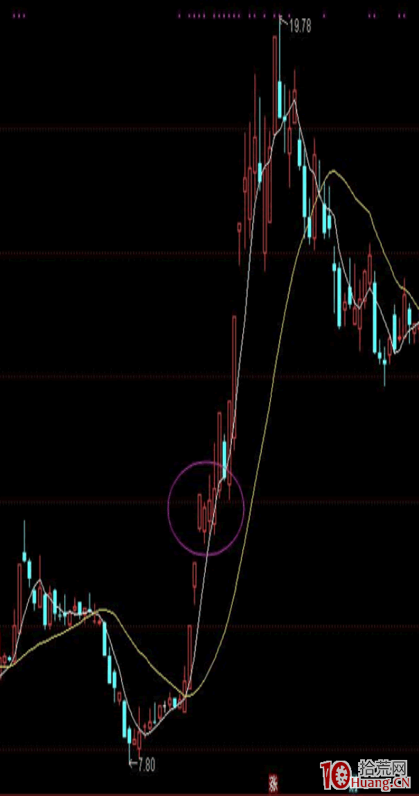 妖股漲停板規律研究深度教程之：三板後的K線橫盤與日內橫盤（圖解）,拾荒網