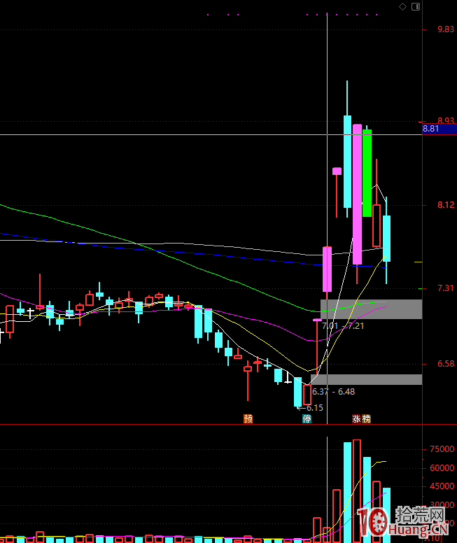 龍頭戰法之連板為王，二板搶先手（圖解）,拾荒網