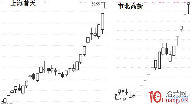 為什麼我買不到龍頭股,原因很簡單! 為什麼我買不到龍頭股,原因很簡單!,拾荒網