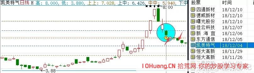 手把手教你如何操作一年10倍的揉搓線戰法_3（圖解）,拾荒網