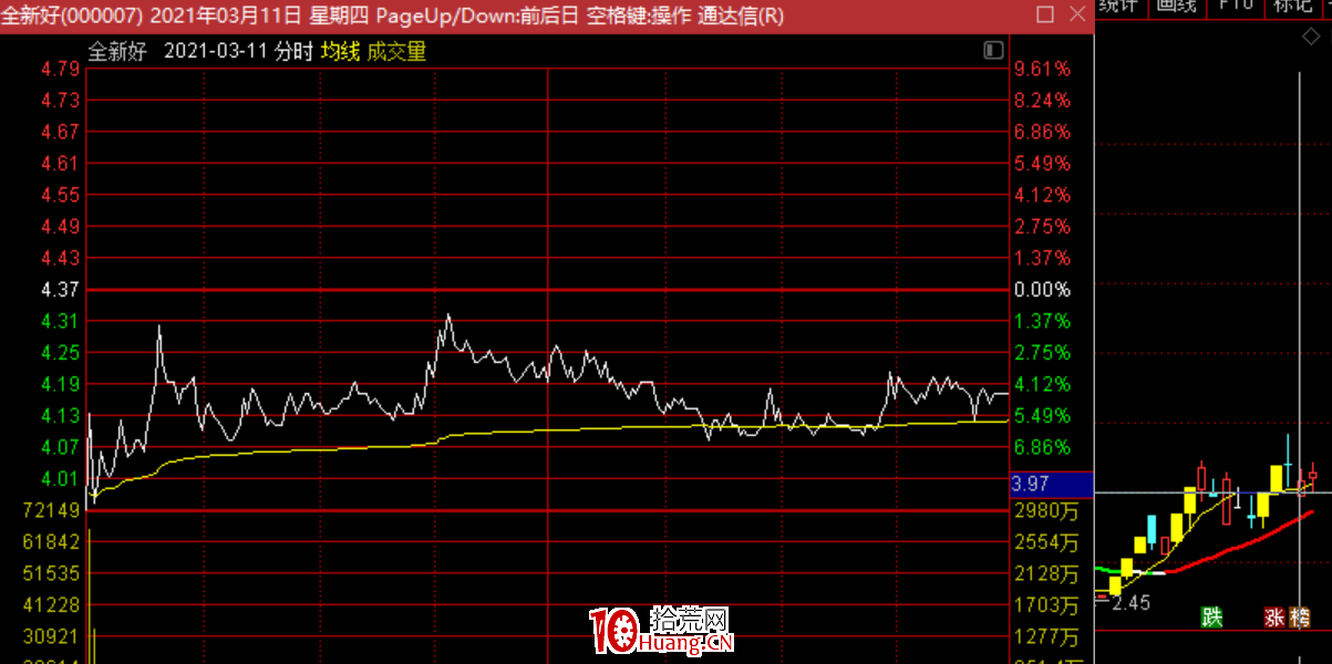 斷板戰法：漲停連板股斷板後的低吸技巧，有一種賺錢模式叫等待！（圖解）,拾荒網