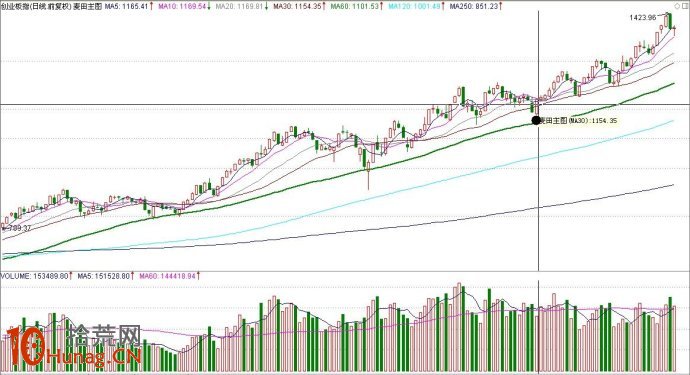 實戰案例圖解盤中如何抓熱點選龍頭股 實戰案例圖解盤中如何抓熱點選龍頭股,拾荒網