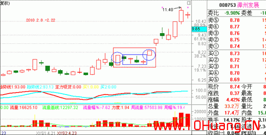 滄桑戰神《漲停板戰法研究》系列教程_12：漲停雙響炮打板系統（圖解）,拾荒網