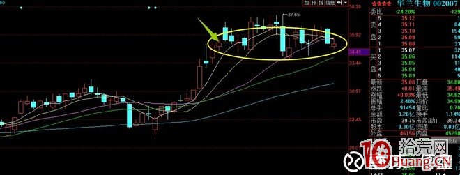 如何通過“盤口”判斷主力操盤意圖？核心思想是——分析主力資金利用率（圖解）,拾荒網