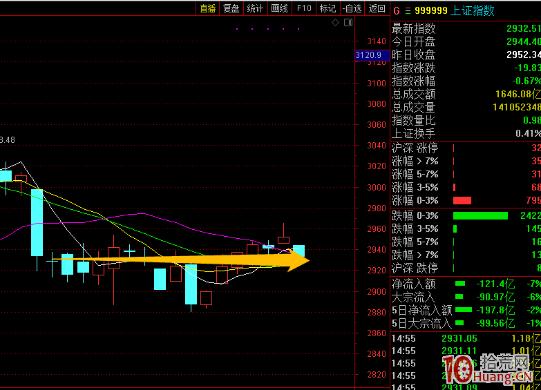 科創板下的博弈生態:漲停板高度被壓縮到三四板,機構主導的趨勢股行情表現為“不漲停,漲不停” 科創板下的博弈生態:漲停板高度被壓縮到三四板,機構主導的趨勢股行情表現為“不漲停,漲不停”,拾荒網
