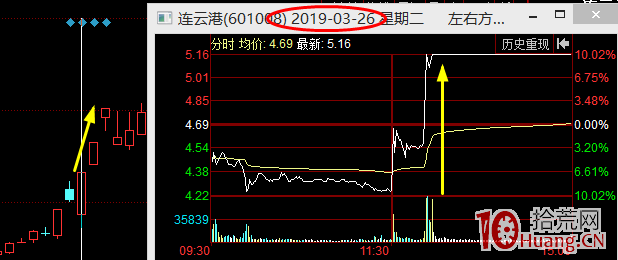 遊資大佬“A神”的地天板低吸技術,與地天板的出現時機探討(圖解) 遊資大佬“A神”的地天板低吸技術,與地天板的出現時機探討(圖解),拾荒網