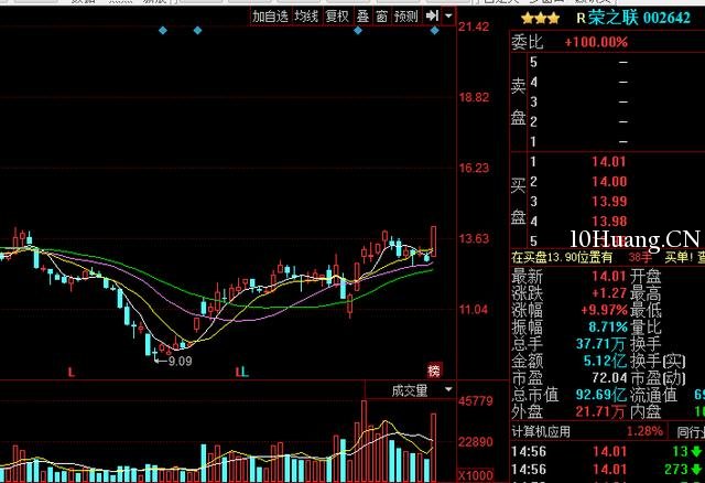 最完美的漲停分時走勢，你知道嗎？（圖解）,拾荒網