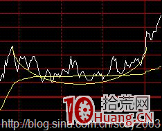 圖解日內買點如何用好分時圖走勢,拾荒網