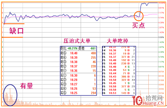 《漲停盤口三要素》_4:階梯型漲停板分時圖解構(圖解) 《漲停盤口三要素》_4:階梯型漲停板分時圖解構(圖解),拾荒網
