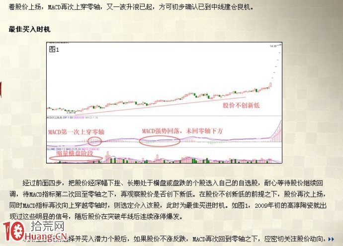 手把手教你如何選擇強勢股圖解(3),拾荒網