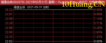 多案例教你如何掌握爛板股弱轉強模式(圖解) 多案例教你如何掌握爛板股弱轉強模式(圖解),拾荒網