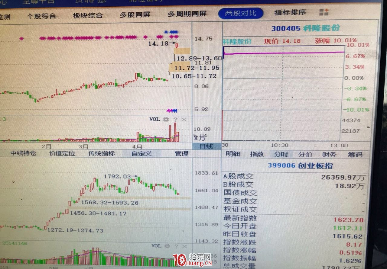 超短被我們忽略的一些細節,如果掌握瞭這些,下單會讓你更加有勇氣,做超短必看 超短被我們忽略的一些細節,如果掌握瞭這些,下單會讓你更加有勇氣,做超短必看,拾荒網