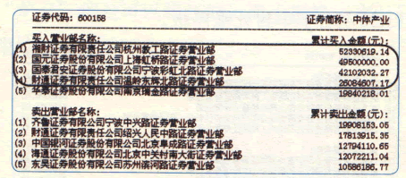 漲停板高手進階教程 107:短線選股跟著漲停敢死隊走(圖解) 漲停板高手進階教程 107:短線選股跟著漲停敢死隊走(圖解),拾荒網