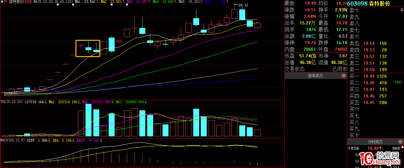 一字首開模式及進階版(圖解) 一字首開模式及進階版(圖解),拾荒網