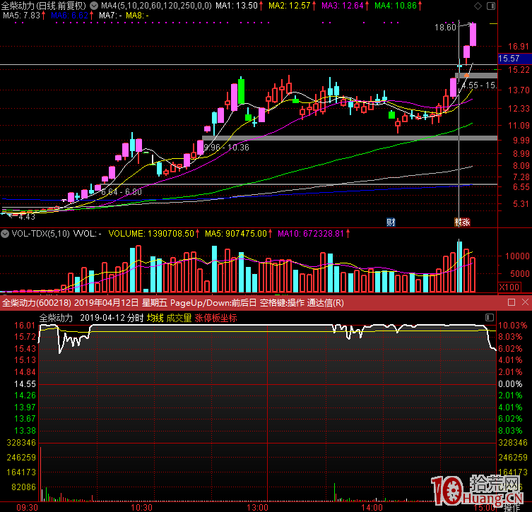 人多的地方,必須多去!慎用少數派原則——“大熱必死”不再適用於牛市 人多的地方,必須多去!慎用少數派原則——“大熱必死”不再適用於牛市,拾荒網