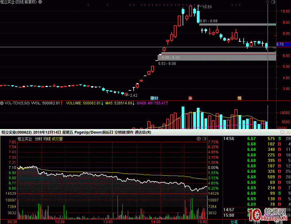 打板失敗怎麼辦？次日核按鈕是最沒性價比的操作？（圖解）,拾荒網
