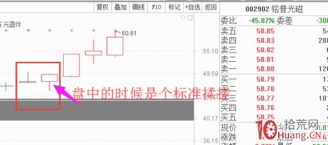 揉搓線抓漲停板（圖解）,拾荒網