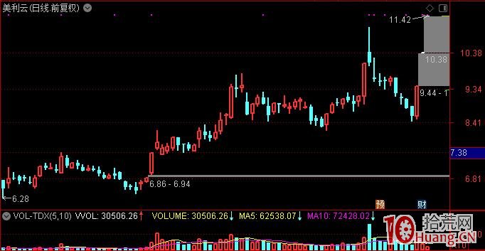 打首板技術進階：如何通過消息面觀察主力資金異動，搶占先機，買在起漲點（圖解）,拾荒網