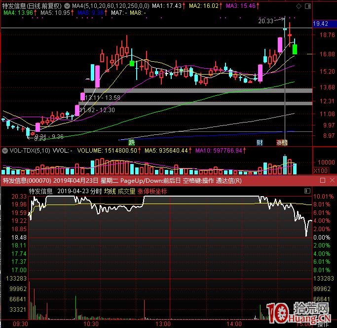 短線打板！膽子越大越肥，被收割的越慘越烈！,拾荒網