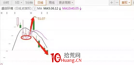 教你如何突破打板(圖解) 教你如何突破打板(圖解),拾荒網