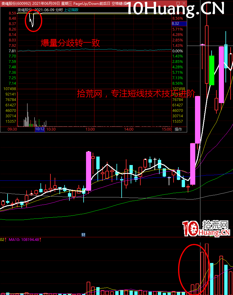 強勢股降龍十八掌技法7：損則有孚——如何復盤（圖解）,拾荒網