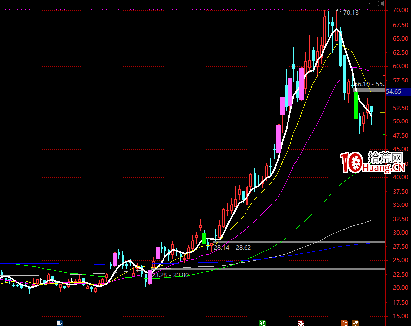 關於低吸戰法的各種流派,綜合遊資大佬低吸秘訣的一點思考和操作細節(圖解) 關於低吸戰法的各種流派,綜合遊資大佬低吸秘訣的一點思考和操作細節(圖解),拾荒網