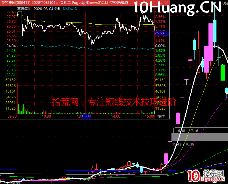 空間板模式教程2:空間板的賣出技巧(圖解) 空間板模式教程2:空間板的賣出技巧(圖解),拾荒網