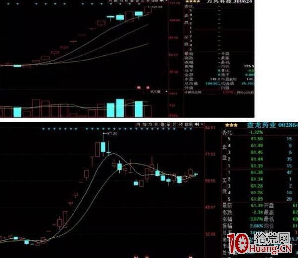 高勝率超短打板技術的經驗和竅門（圖解）,拾荒網