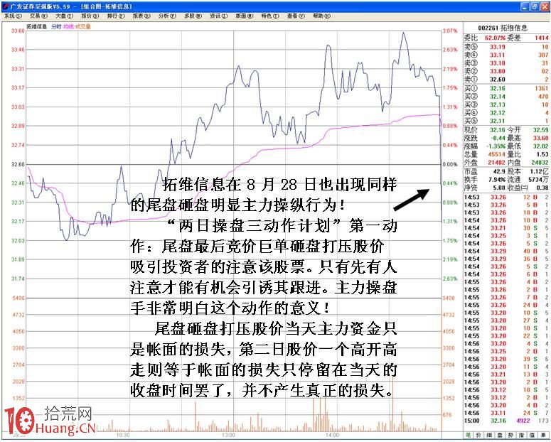 圖解短莊兩日操盤三動作計劃的盤口分析（2）,拾荒網