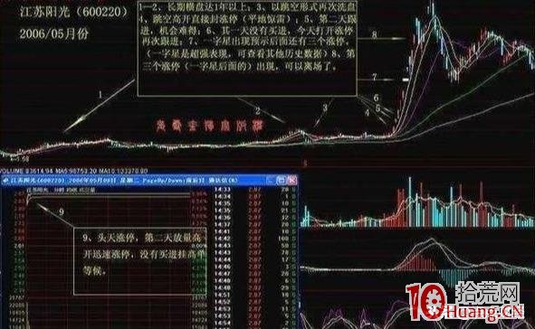 解密漲停密碼,散戶最適合參與的抓漲停方法(圖解) 解密漲停密碼,散戶最適合參與的抓漲停方法(圖解),拾荒網