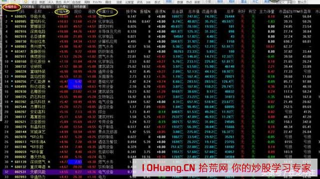 手把手教你如何從熱點板塊選出龍頭股(圖解) 手把手教你如何從熱點板塊選出龍頭股(圖解),拾荒網