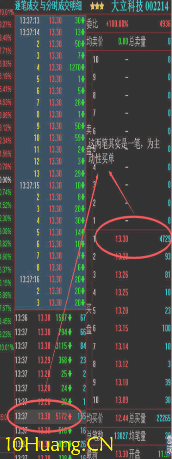 資金流戰法教程31:什麼是漲停板吸貨?(圖解) 資金流戰法教程31:什麼是漲停板吸貨?(圖解),拾荒網