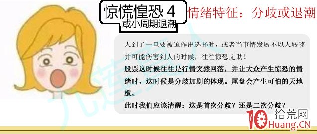 情緒周期戰法與倉位控制:人性(操盤手)與周期理論模式圖文表現(圖解) 情緒周期戰法與倉位控制:人性(操盤手)與周期理論模式圖文表現(圖解),拾荒網