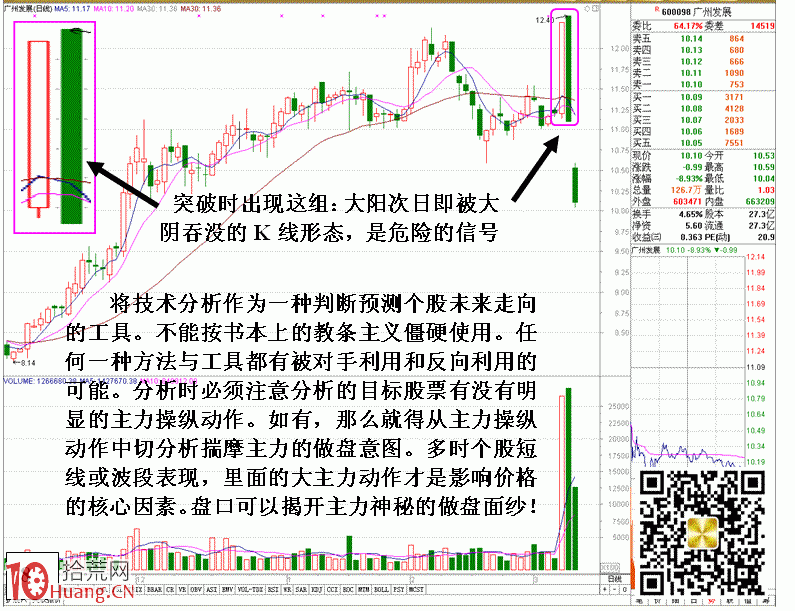 盤面解讀高位天量的危險信號（圖解）,拾荒網