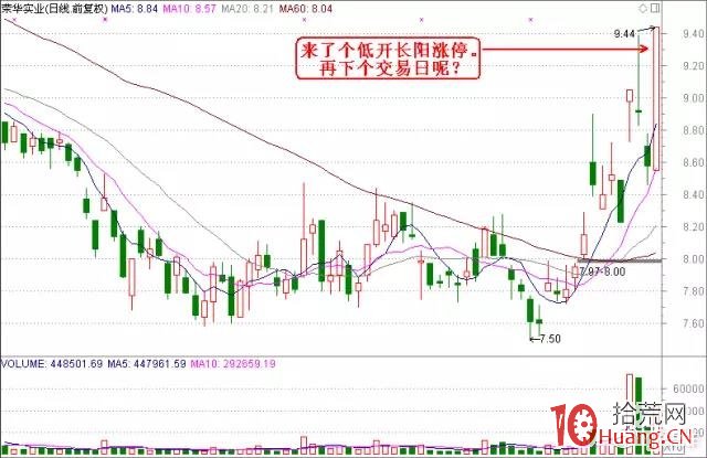 專註有規律的強莊K線走勢，結合基本面引爆點和熱點，牛股手到擒來！（圖解）,拾荒網