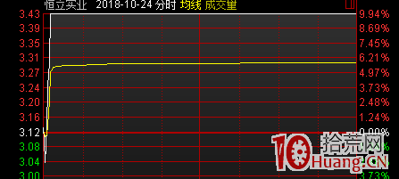 從大陽線看如何打板 從漲停板盤口拆解看打板的原理!(圖解) 從大陽線看如何打板 從漲停板盤口拆解看打板的原理!(圖解),拾荒網