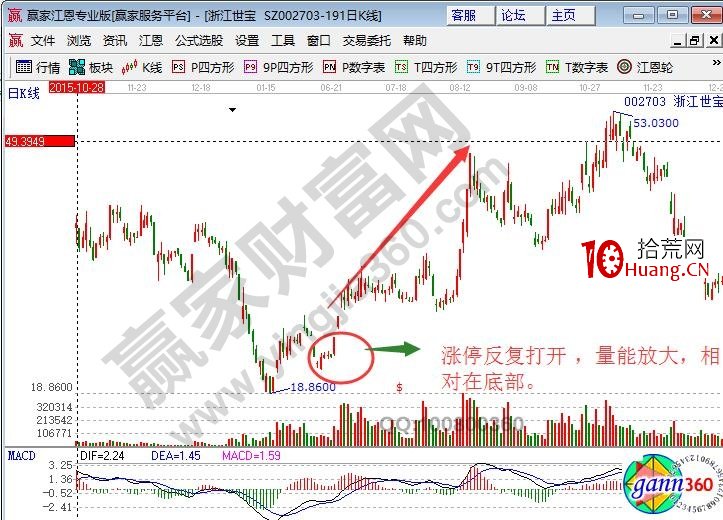 股票漲停反復打開 漲停後看什麼（圖解）,拾荒網
