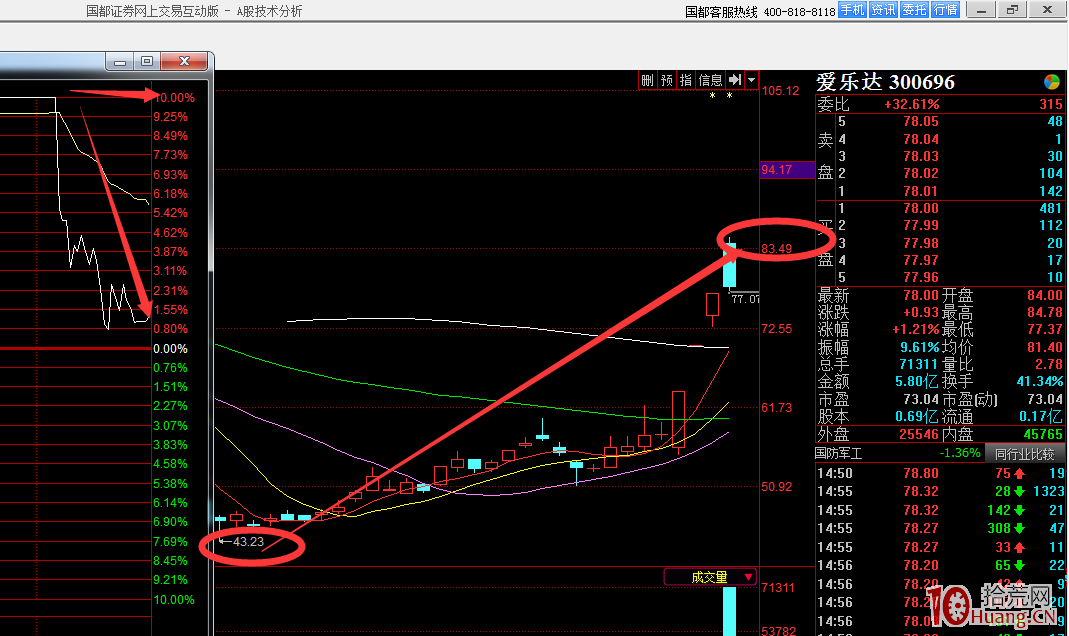 同樣是打板為什麼有的人的炸板吃大面，我的板沒有炸封死瞭！（圖解）,拾荒網